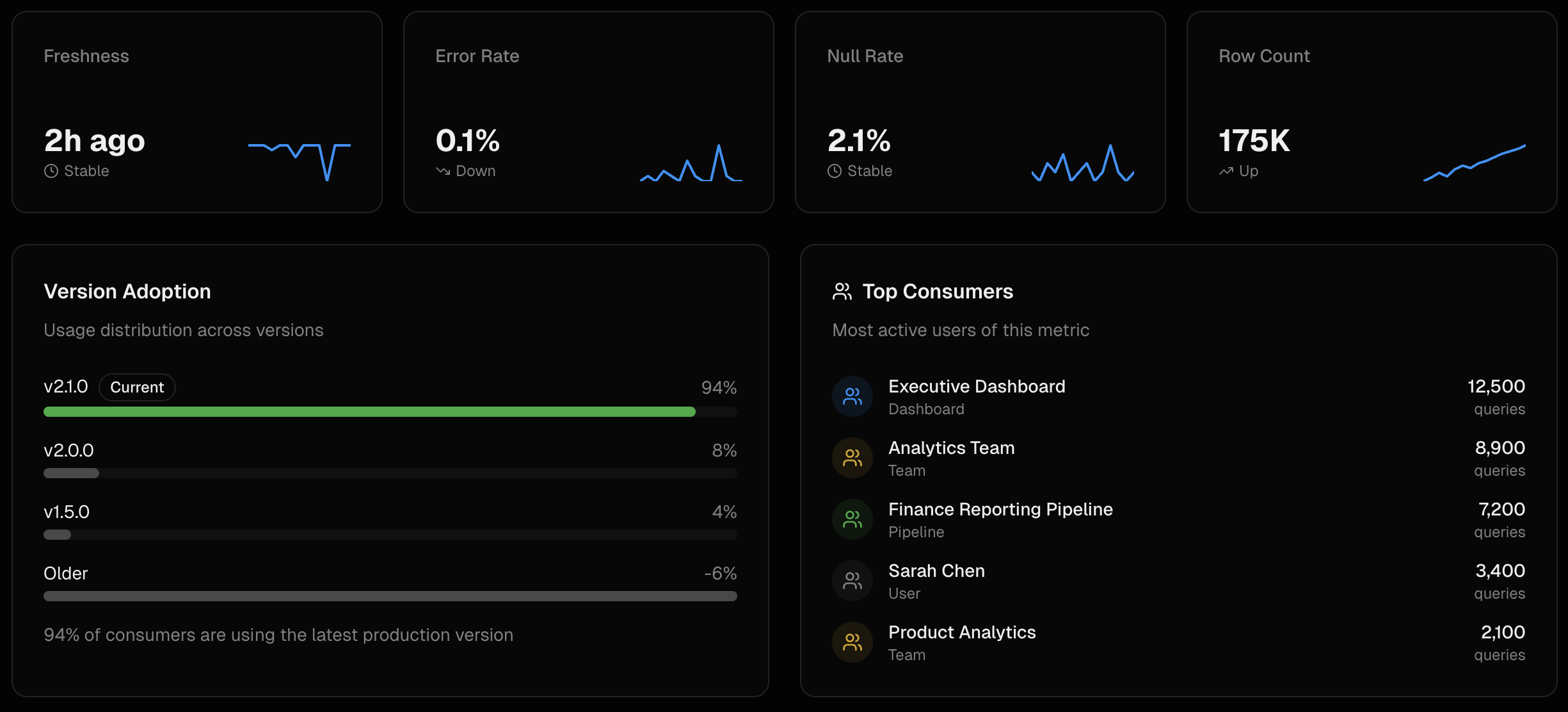 ClariLayer trust signals dashboard