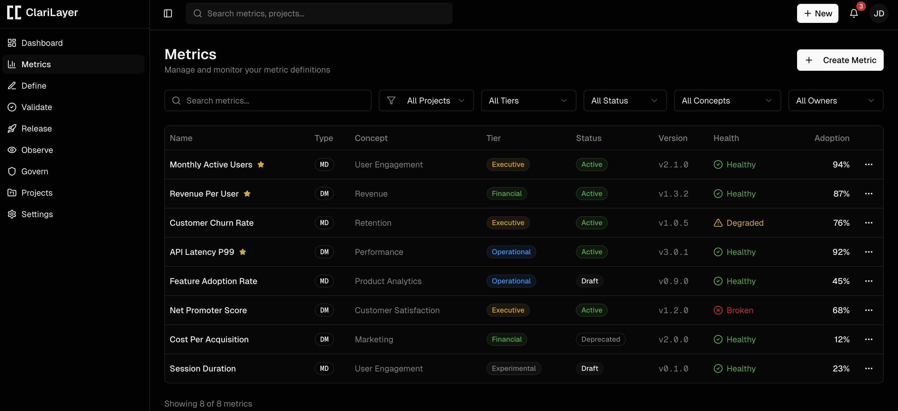 ClariLayer metrics dashboard showing metric registry with owners, versions, health, and adoption status